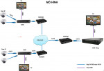 Hướng dẫn kết nối từ xa đầu ghi NVR về đâ ghi NVR thông qua giao thức RTSP